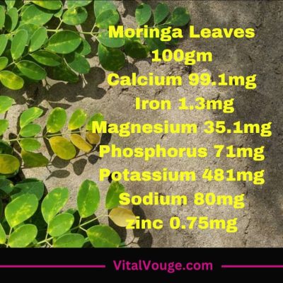 Moringa Leaves 100gm Calcium 99.1mg Iron 1.3mg Magnesium 35.1mg Phosphorus 71mg Potassium 481mg Sodium 80mg zinc 0.75mg (1) (2) Moringa Leaves 100gm Calcium 99.1mg Iron 1.3mg Magnesium 35.1mg Phosphorus 71mg Potassium 481mg Sodium 80mg zinc 0.75mg (1) (2)